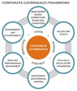 Figure 1 Corporate Governance Framework Figure 1 Corporate Governance Framework